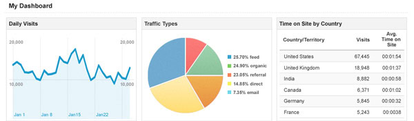 google analytics