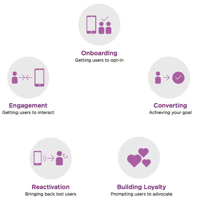 mobile-lifecycle-marketing-