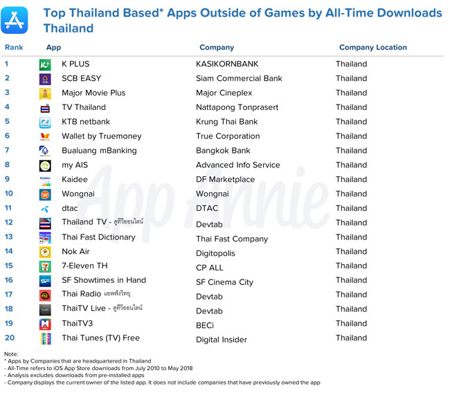 dating apps in thailand reddit