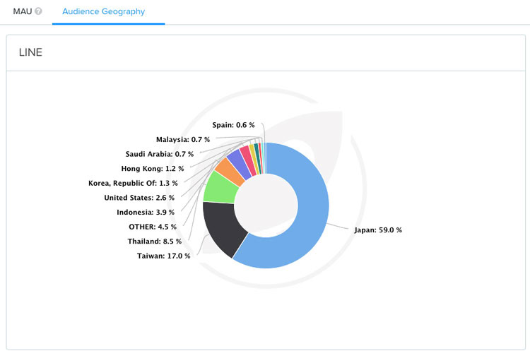 audience-geography-market-intelligence