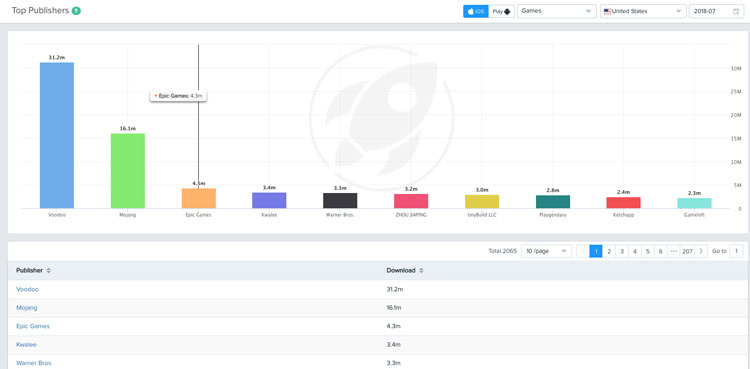 market-intelligence-top-publishers