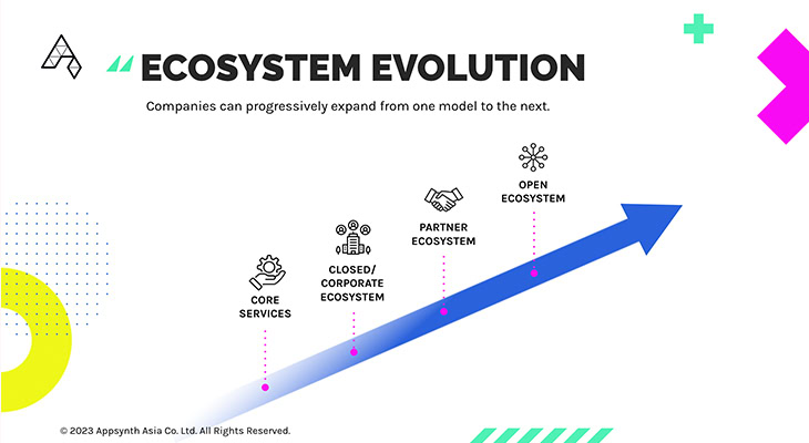 ecosystem-evolution