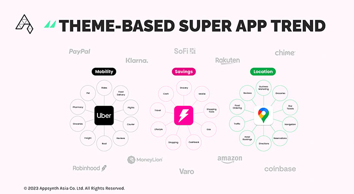 theme-based-super-app-trend