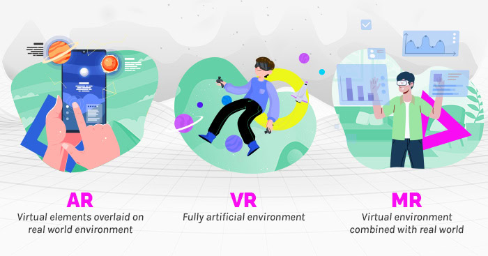 differences between AR, VR and MR.