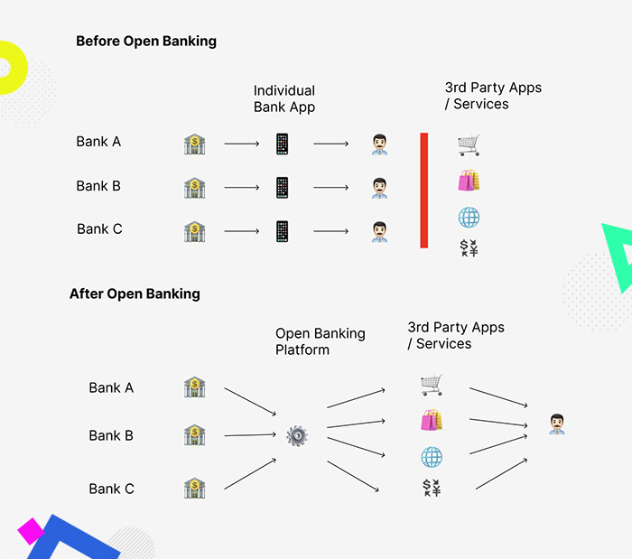 Before-after-open-banking-infopgraphic
