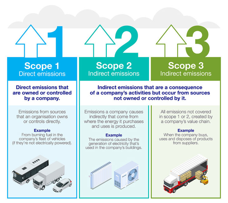 scope-123-emissions-infographic